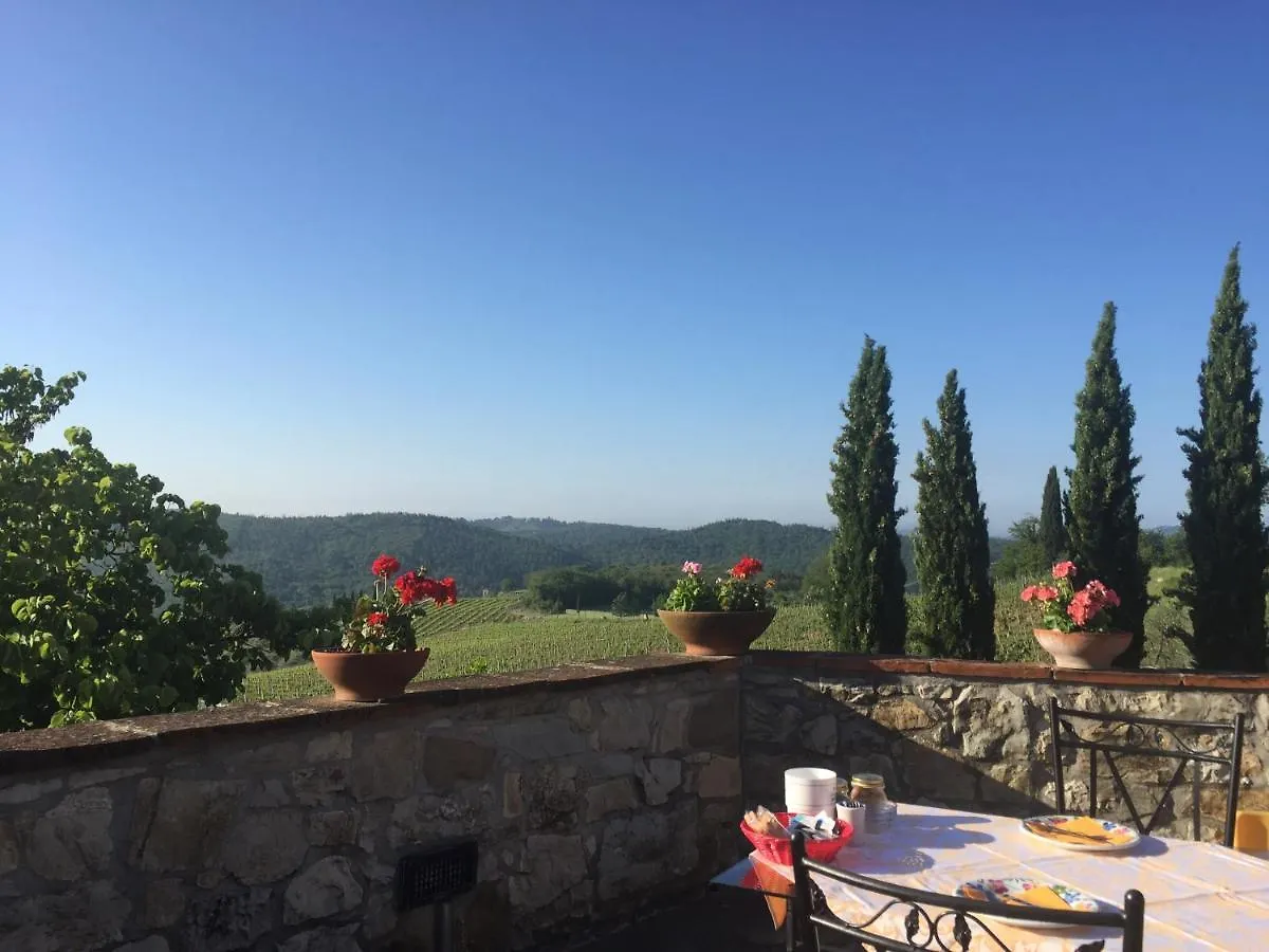 Farm stay Agriturismo Malpensata Radda in Chianti
